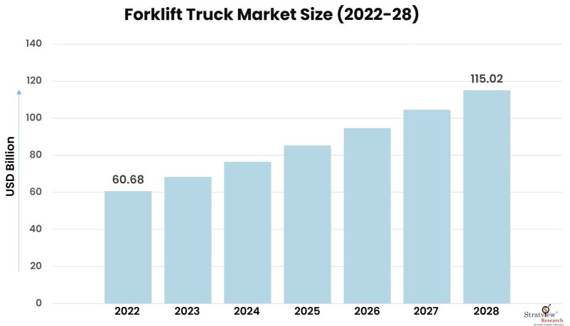 Forklift-Truck-Market-Insights
